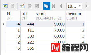 MYSQL如何实现排名及查询指定用户排名功能