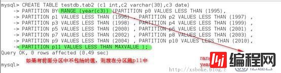 MySQL性能优化及分区、分表的详细步骤