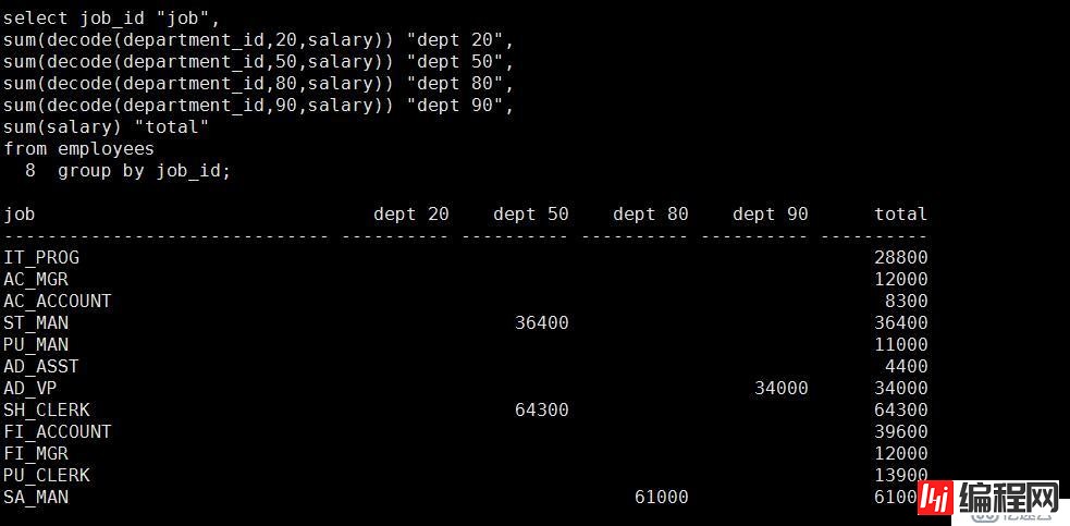 SQL 基础之组函数（九）