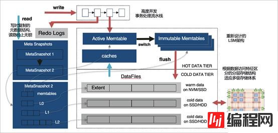 MySQL大表优化的示例分析