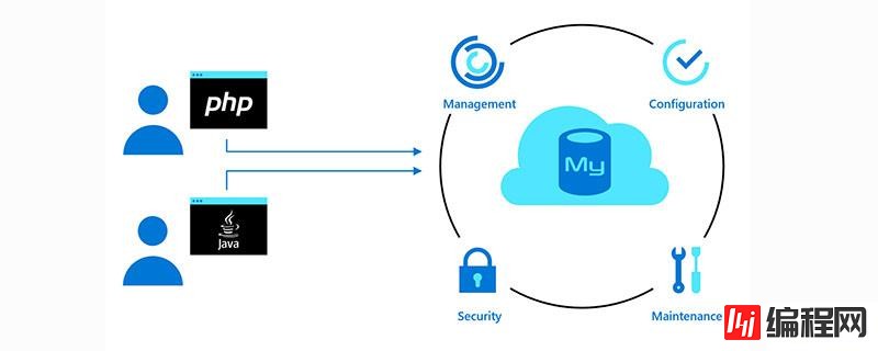 MySQL讲解条件判断函数的示例