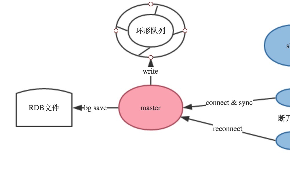 探索Redis设计与实现10：Redis的事件驱动模型与命令执行过程