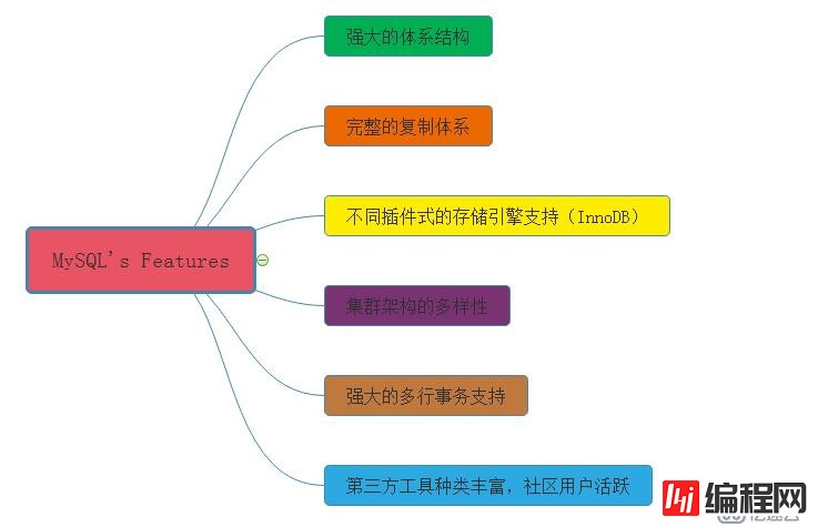 没有宫廷内斗，数据库界的延禧攻略