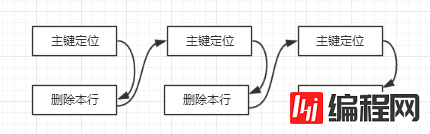 从库数据查找和参数slave_rows_search_alg