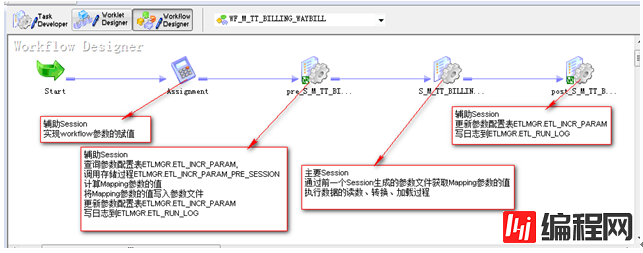 INFORMATICA 开发规范有哪些