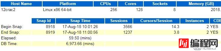 oracle 12.1 cpu 100%