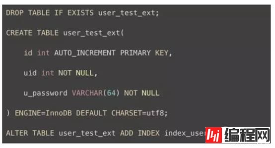 【恩墨学院】如何理解并正确使用MySql索引