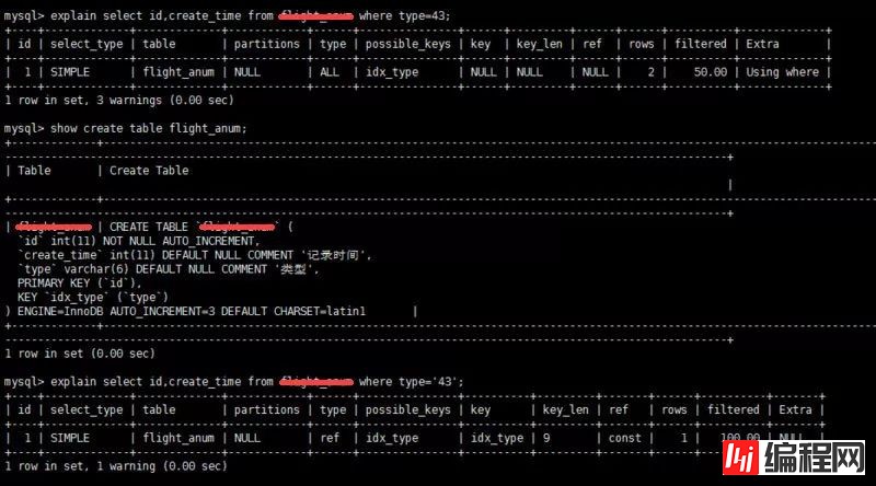 常用的 19 条 MySQL 优化