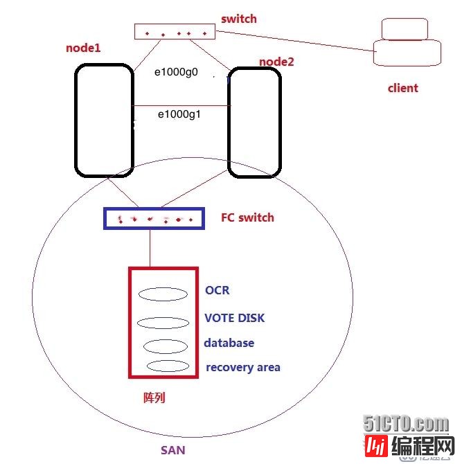 Solaris 10(x86)构建Oracle 10g RAC之--配置系统环境（1）