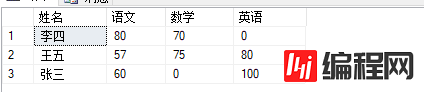 sql语句如何实现行转列