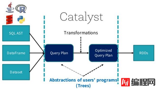 Spark SQL的Join实现方法有哪些