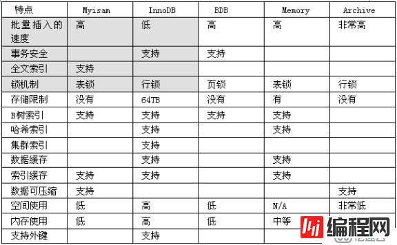 史上最全的mysql数据库优化方法，软件测试人手必备！ 史上最全的mysql数据库优化方法，软件测试