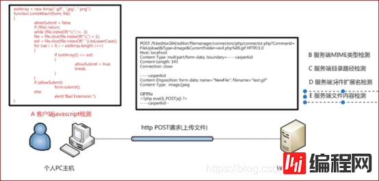 如何解决SQL注入的安全问题