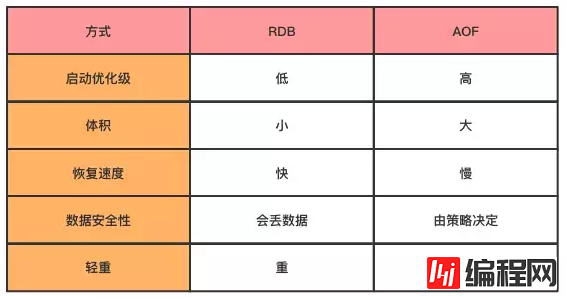 Redis的持久化和主从复制详细讲解