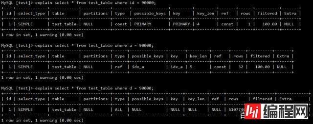 MySQL中怎么定位慢查询