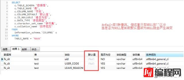 MySQL数据库中怎么设置default