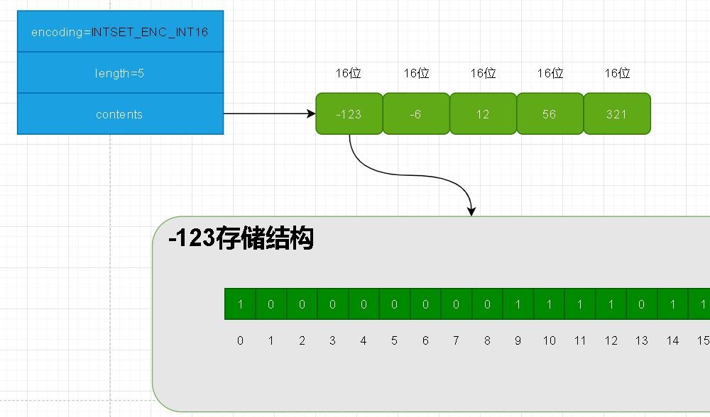 redis整数集不能降级的原因是什么