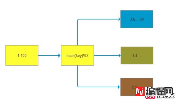 使用Docker 手动&redis-trib.rb方