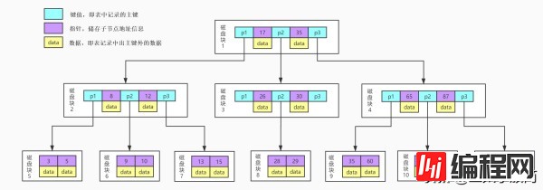 MySQL中索引提高查询效率的原因是什么