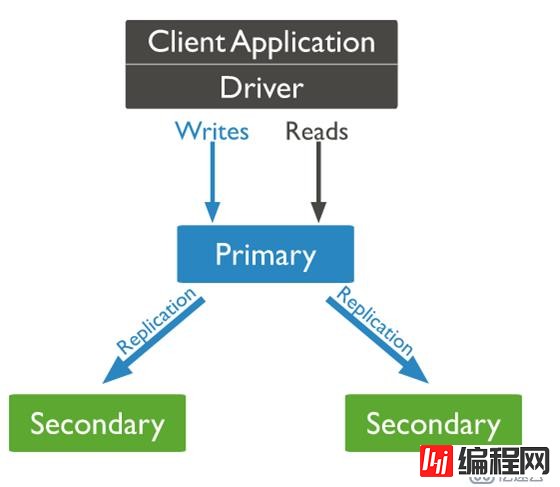 没有宫廷内斗，数据库界的延禧攻略