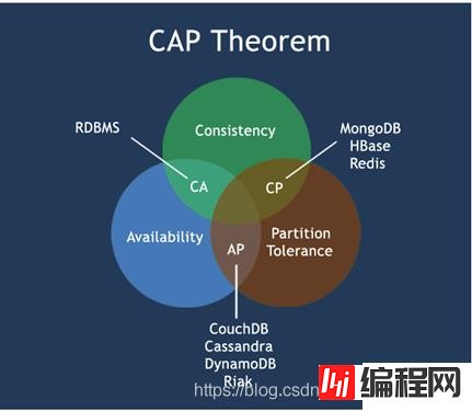 redis中传统的ACID分别指的是什么