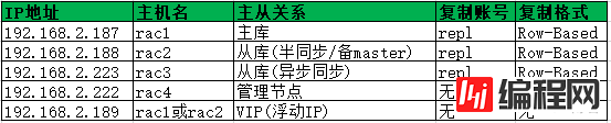 Mysql MHA部署的常见问题都有哪些呢