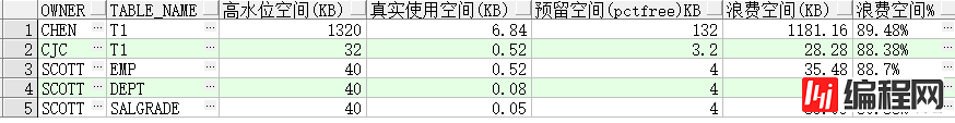 Oracle数据库(RAC)巡检报告