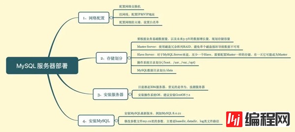 MySQL安全盲区有哪些