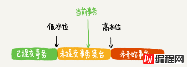 InnoDB秒级快照原理是什么