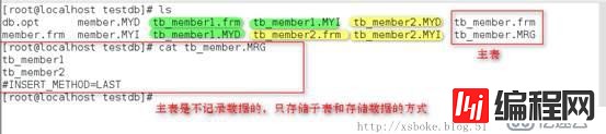 MySQL性能优化及分区、分表的详细步骤