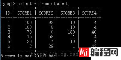 设计MySQL数据库常常会遇到的问题