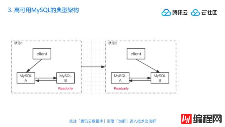 直播回顾 | 丁奇剖析数据库性能