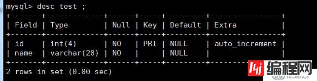 mysql 基础操作全覆盖（适用与兼职DBA，不定期更新）