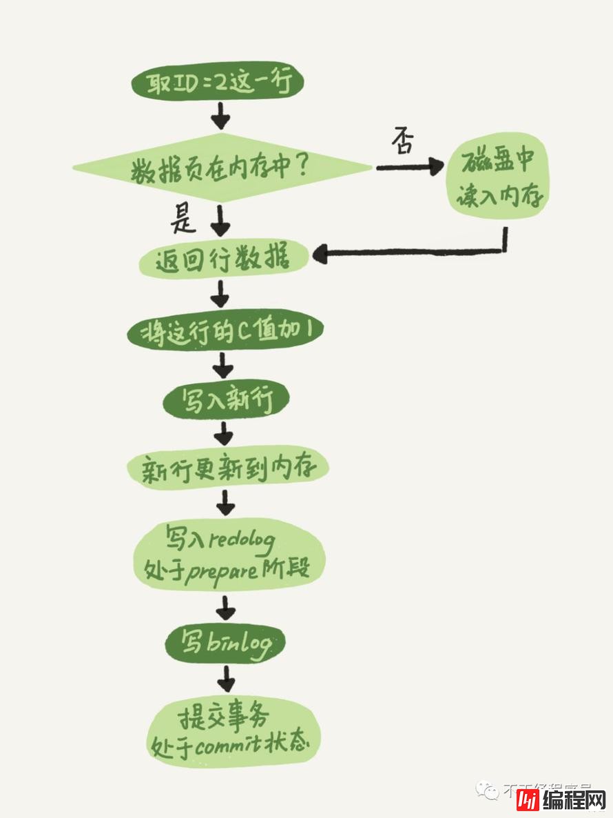 MySQL怎么恢复到任意一秒的状态