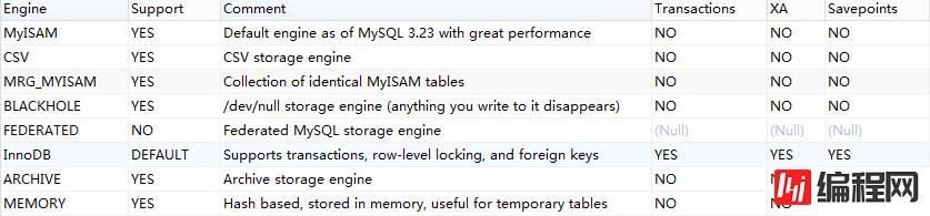 MySql中常用的引擎有哪些
