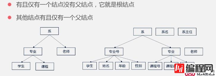 数据库是什么？