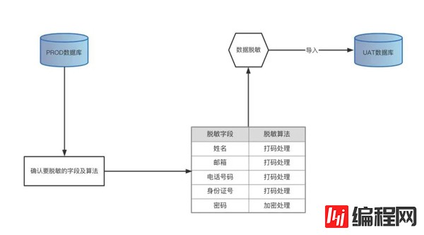 MySQL安全盲区有哪些