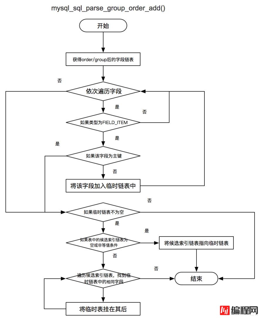 SQLAdvisor如何安装使用