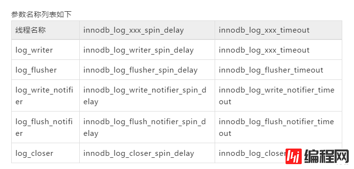 MySQL8.0 redo log优化概述和线程模型介绍