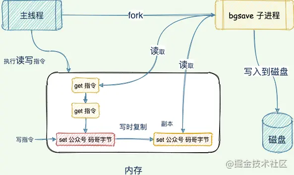 Redis中怎么实现无畏宕机快速恢复和持久化