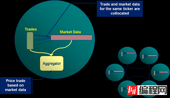 Coherence Part IV: Merging Data And Processing