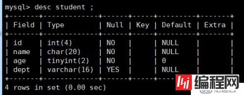 mysql 基础操作全覆盖（适用与兼职DBA，不定期更新）