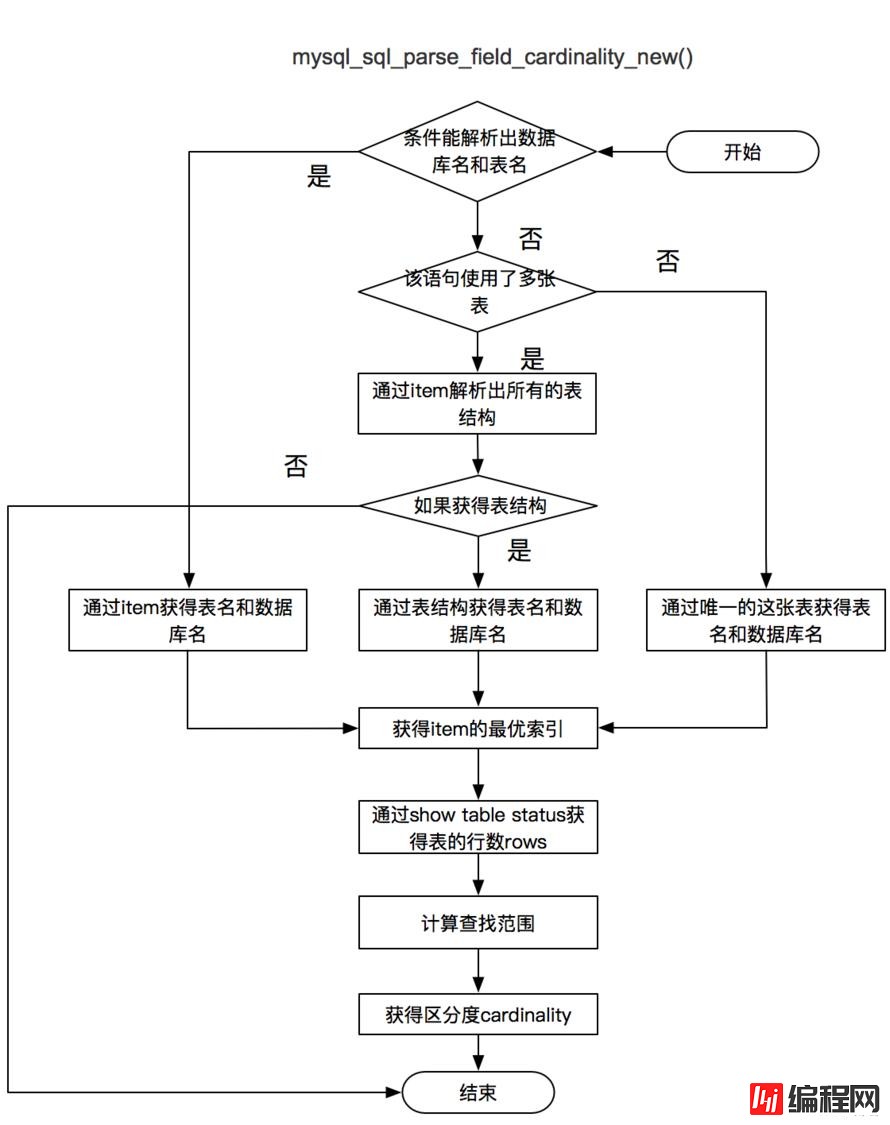 SQLAdvisor如何安装使用