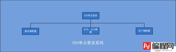 分布式架构真正适用于大型互联网项目的架构！ dubbo+zookeeper+springmvc+mybatis+shiro+redis