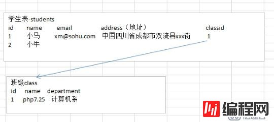 史上最全的mysql数据库优化方法，软件测试人手必备！ 史上最全的mysql数据库优化方法，软件测试