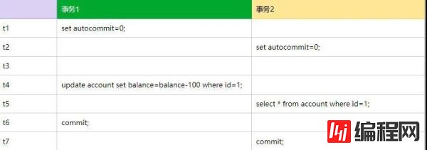 MySQL 中怎么实现可重复读操作