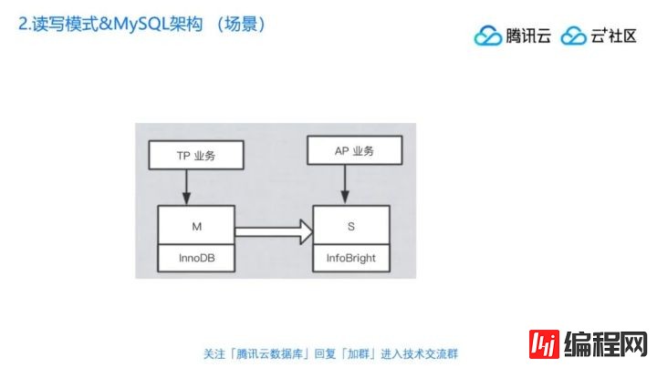 直播回顾 | 丁奇剖析数据库性能