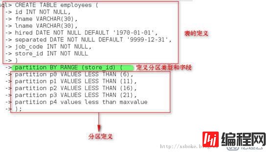 MySQL性能优化及分区、分表的详细步骤