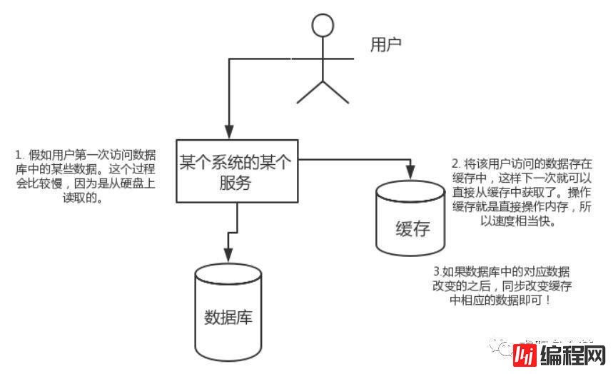 Redis高频面试题有哪些