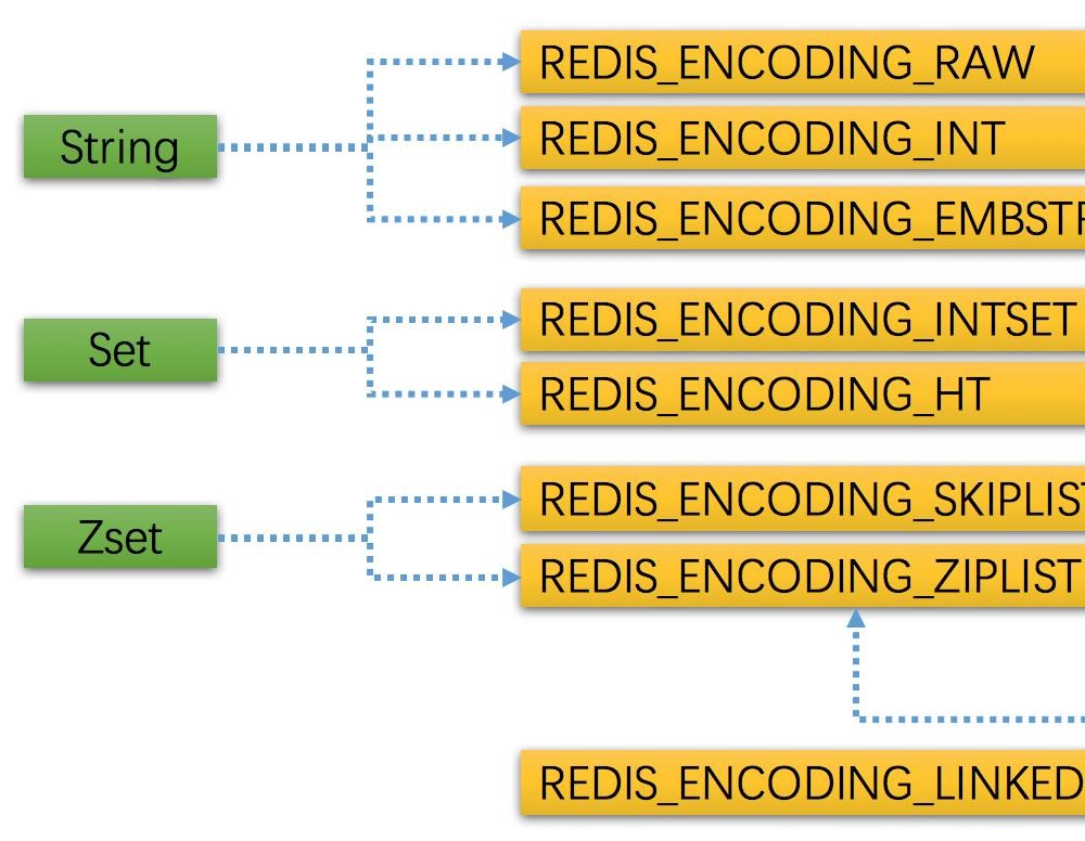 Redis 数据结构与内存管理策略（下）